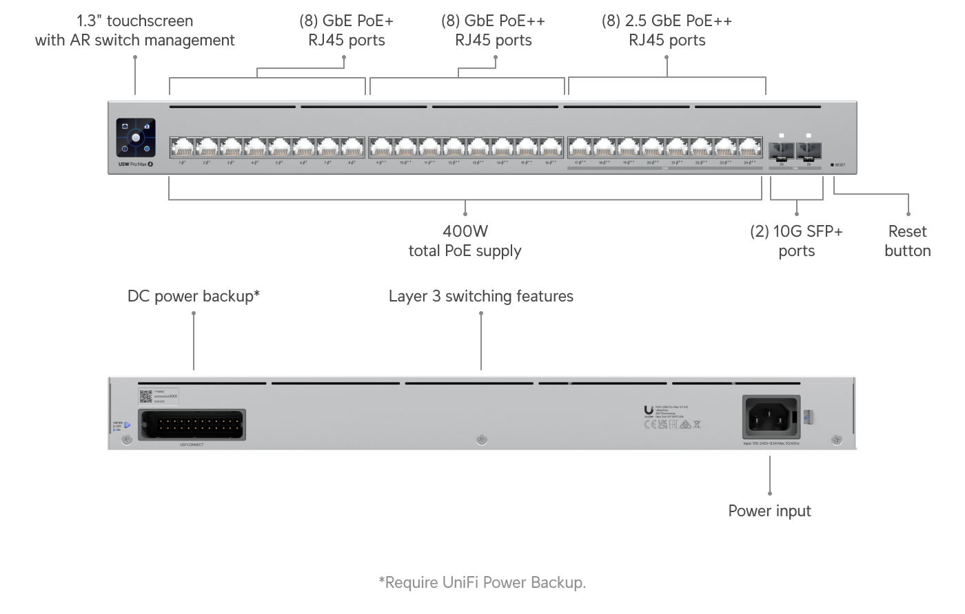 Ubiquiti USW-Pro-Max-24-PoE